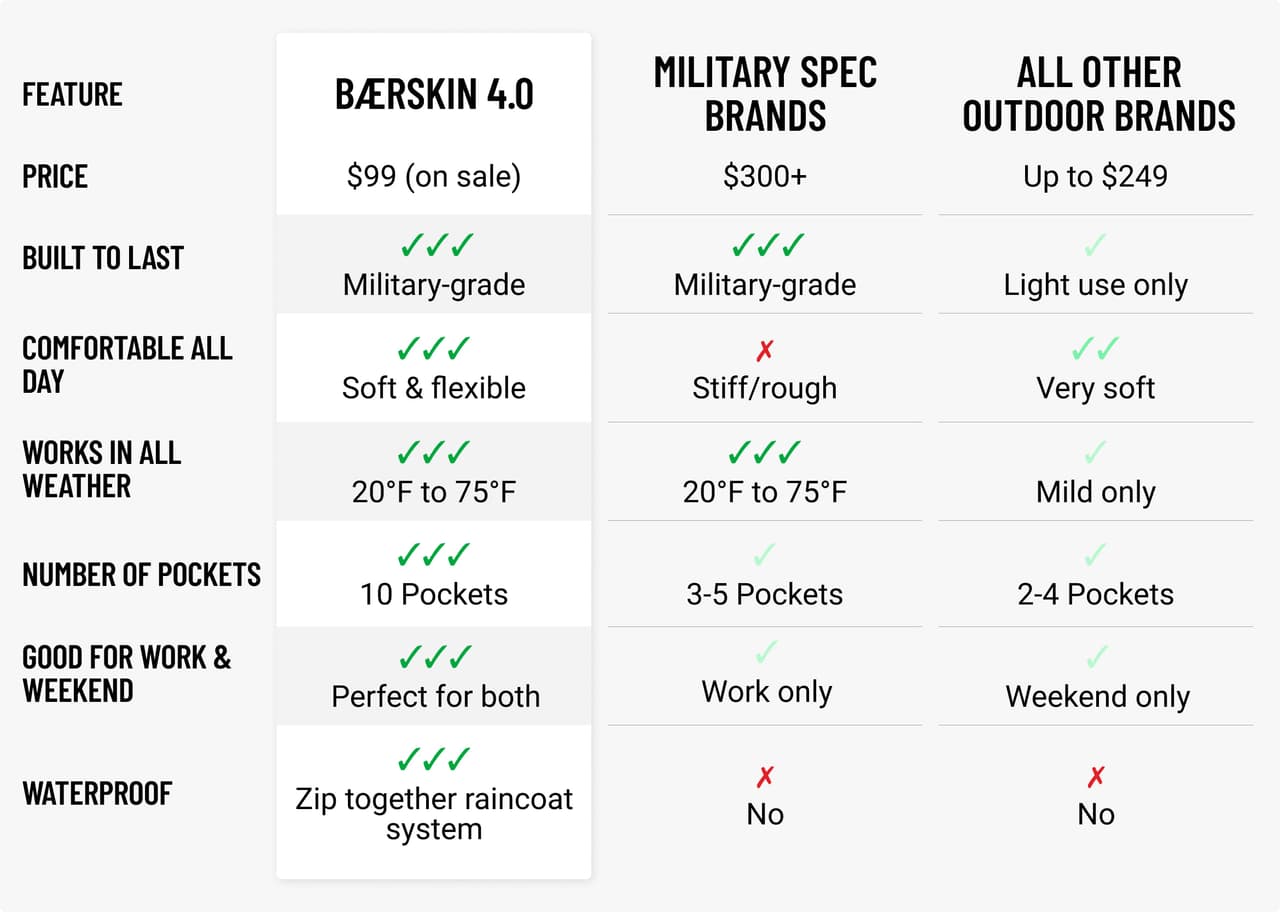 Product comparison table