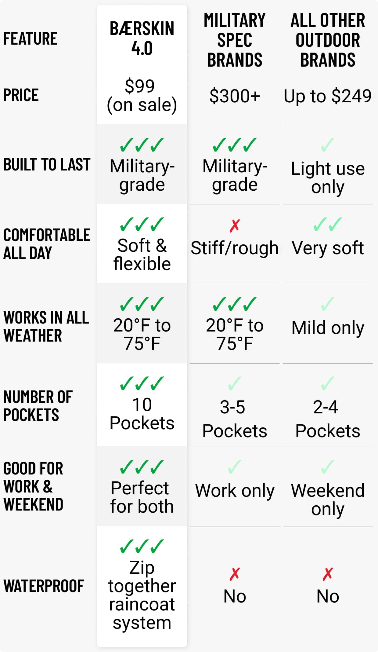 Product comparison table